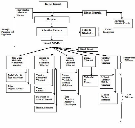 Türk Futboluna Kurumsal Yönetişim Tabanlı Model Önerisi