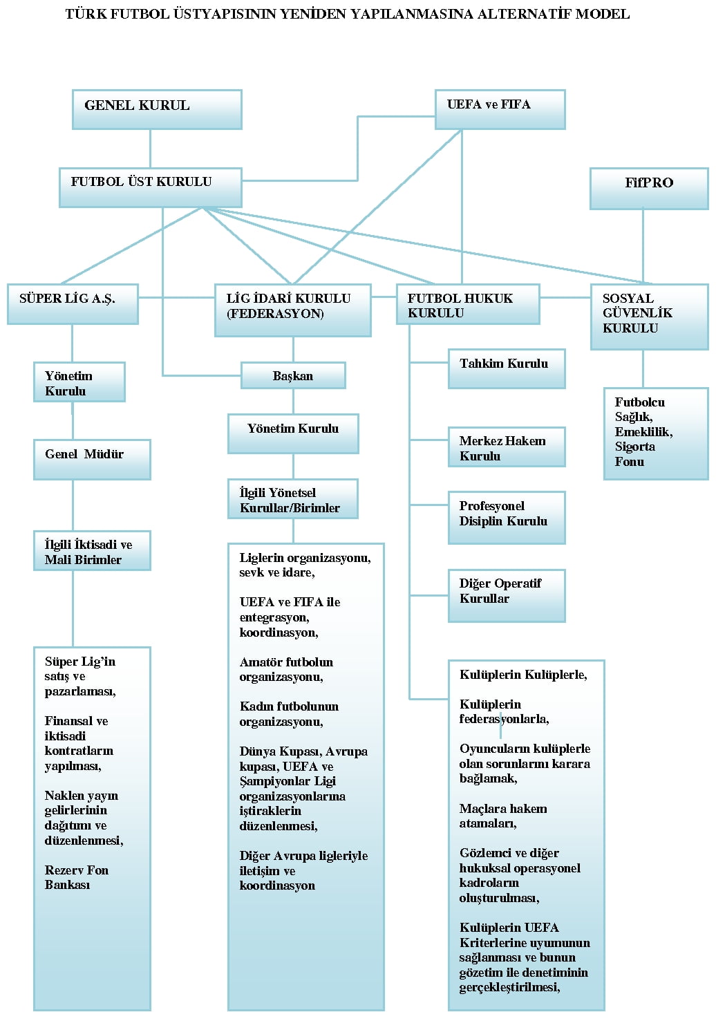 turk futbol ustyapisinin yeniden yapilanmasina alternatif model