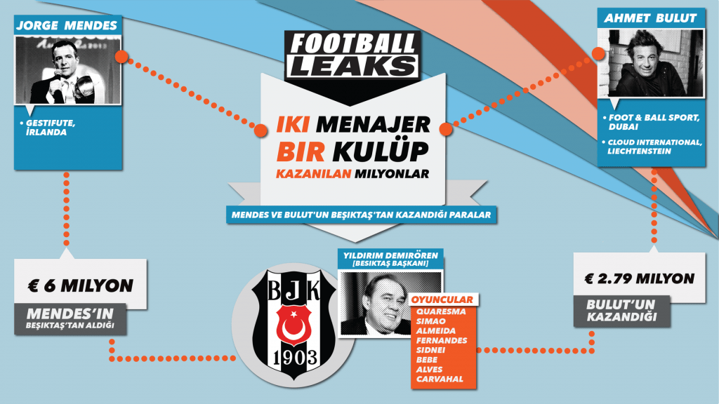 Jorge Mendes - Ahmet Bulut ikilisi ve Beşiktaş maceraları