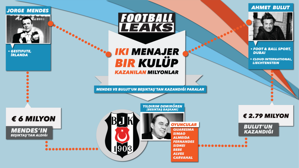 Jorge Mendes Besiktas Borc Bataginda