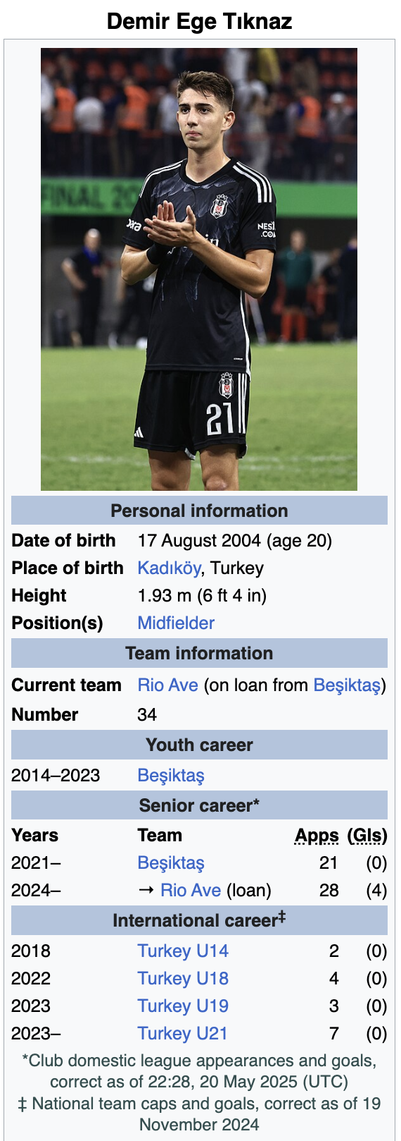 Demir Ege Tıknaz, 2026 Dünya Kupası'nın yıldız adayları arasında 5 Demir Ege Tıknaz Wikipedia