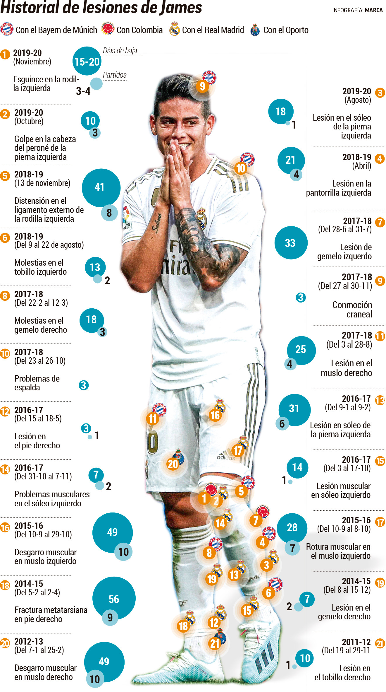 James Rodriguez Jorge Mendes Besiktas