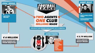 Beşiktaş yönetimine ve Hasan Arat’a Jorge Mendes uyarısı 08 Şubat 2024 6 Beşiktaş yönetimine ve Hasan Arat’a Jorge Mendes uyarısı 08 Şubat 2024